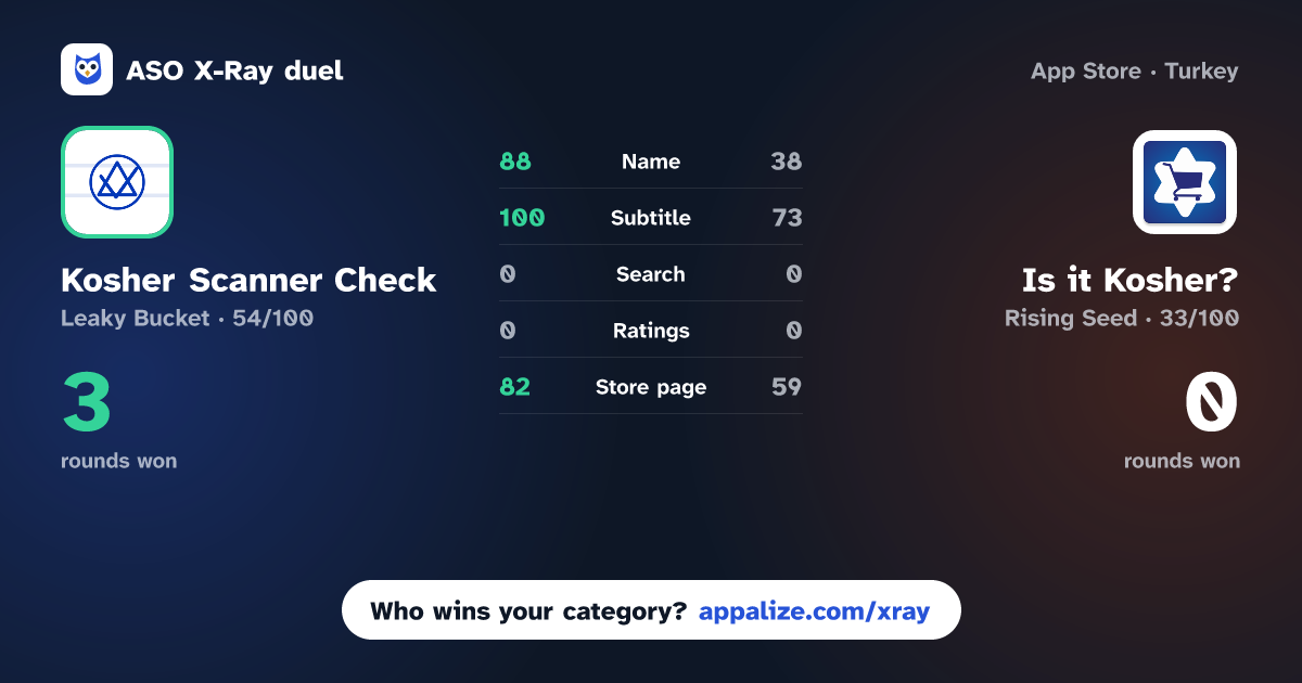 ASO X-Ray · Kosher Scanner Check: Koshera vs Is it Kosher?