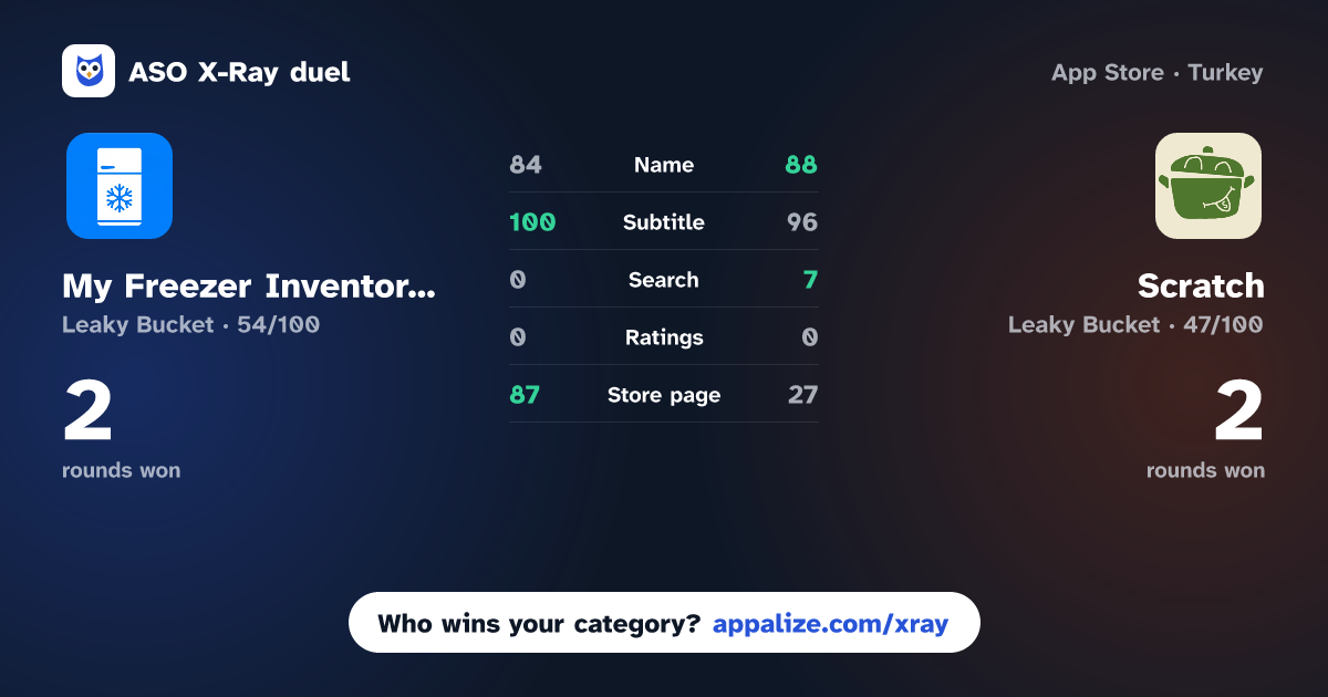 ASO X-Ray · My Freezer Inventory Tracker vs Scratch: Kitchen Management