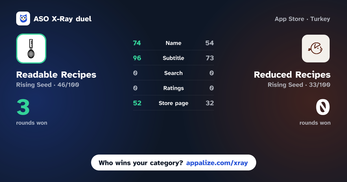 ASO X-Ray · Readable Recipes vs Reduced Recipes