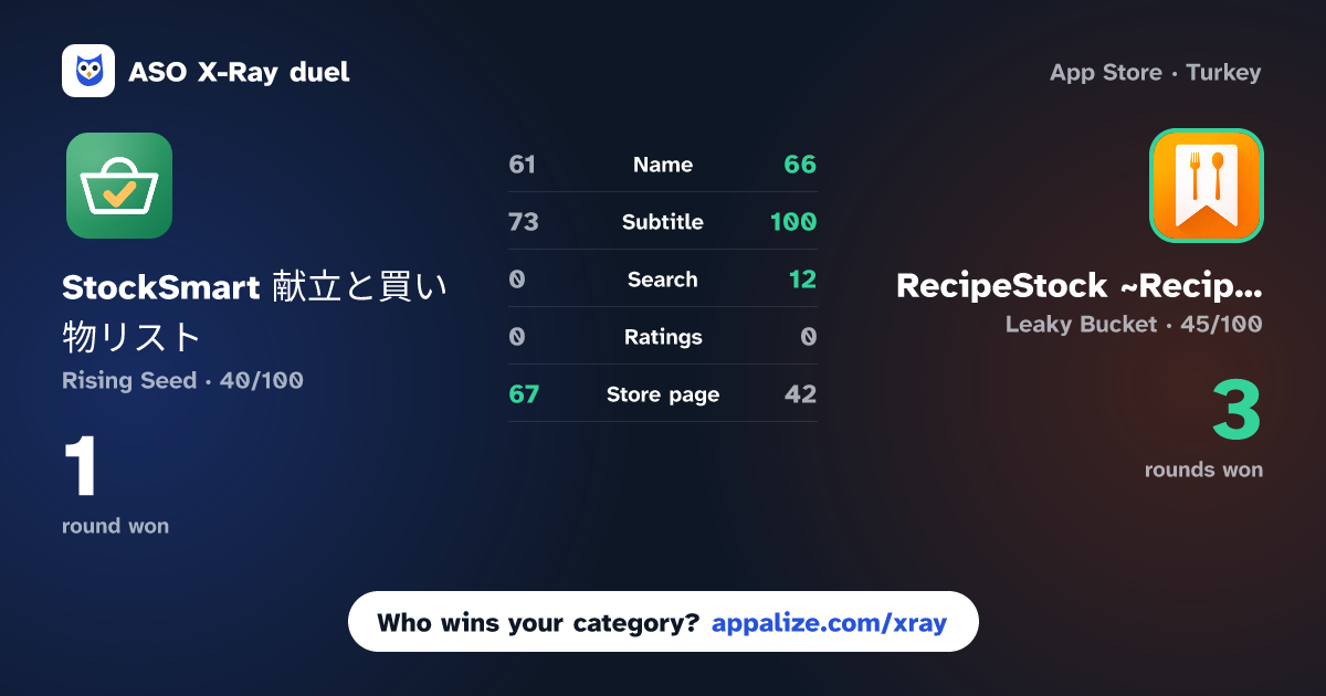 ASO X-Ray · StockSmart 献立と買い物リスト vs RecipeStock ~Recipe bookmark~