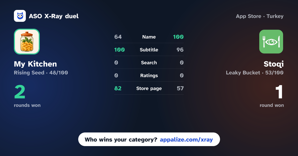 ASO X-Ray · My Kitchen: Pantry Inventory vs Stoqi - Food Expiry Tracker