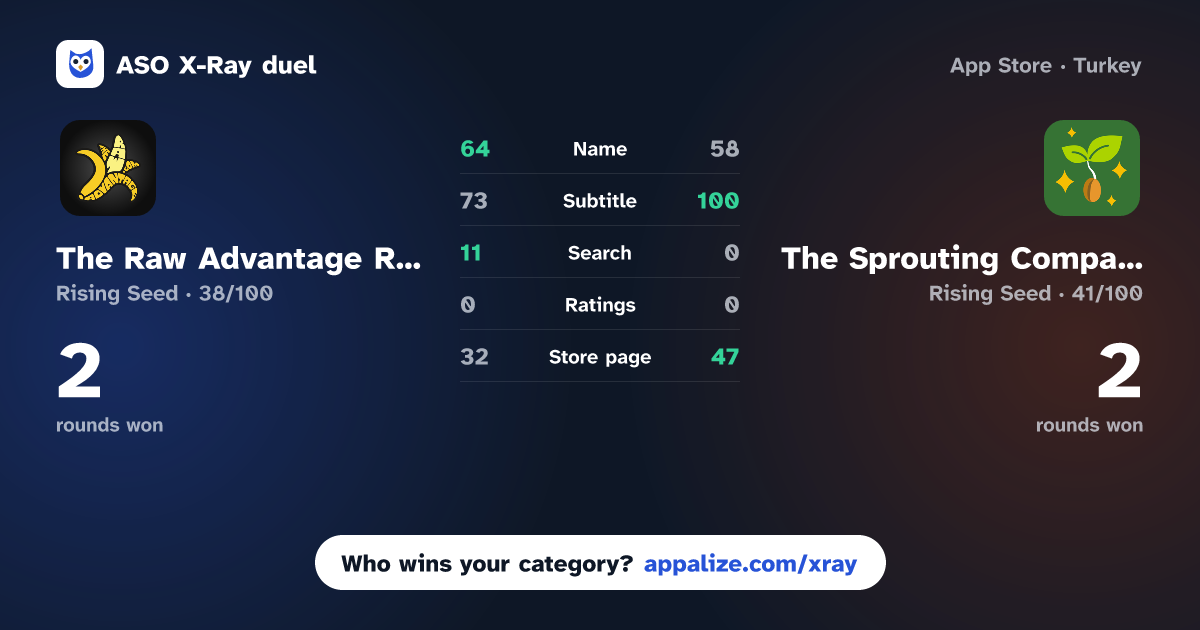 ASO X-Ray · The Raw Advantage Raw Recipes vs The Sprouting Company