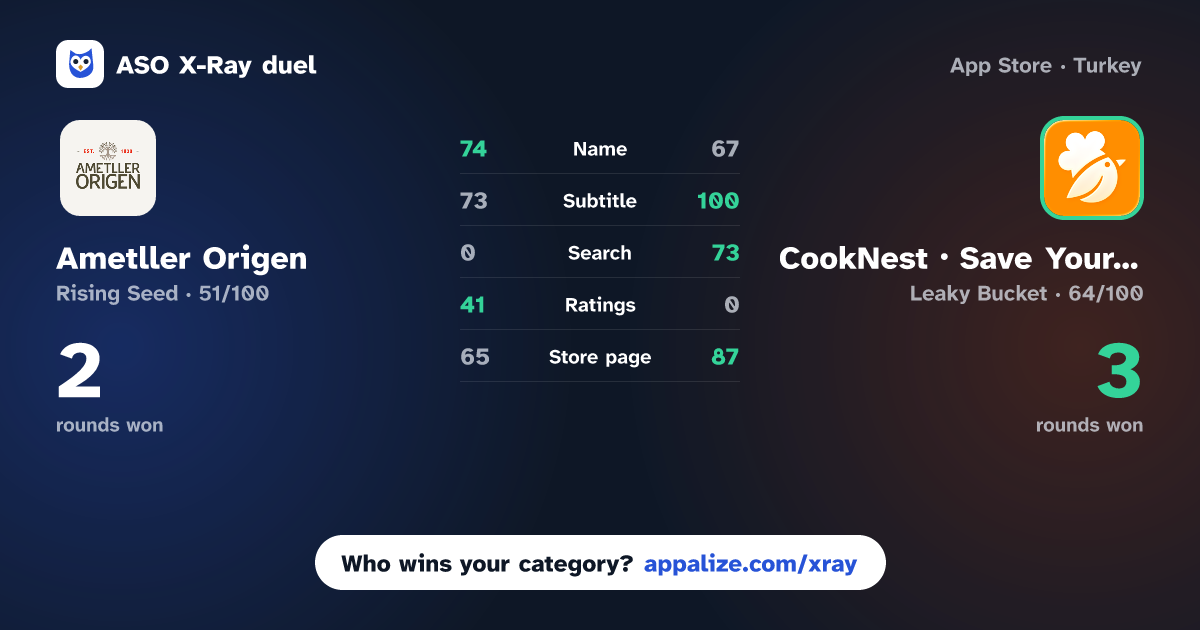 ASO X-Ray · Ametller Origen vs CookNest・Save Your Recipes