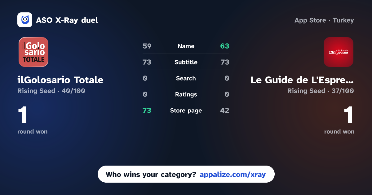 ASO X-Ray · ilGolosario Totale vs Le Guide de L'Espresso
