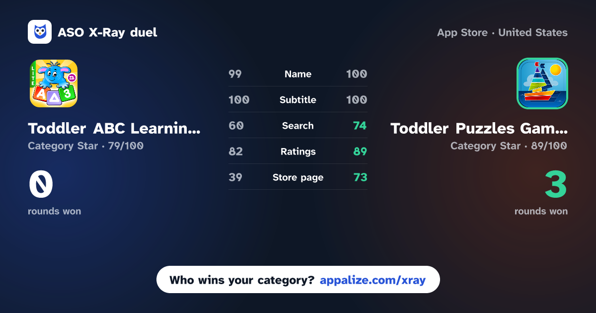 ASO X-Ray · Toddler ABC Learning Games vs Toddler Puzzles Game for Kids