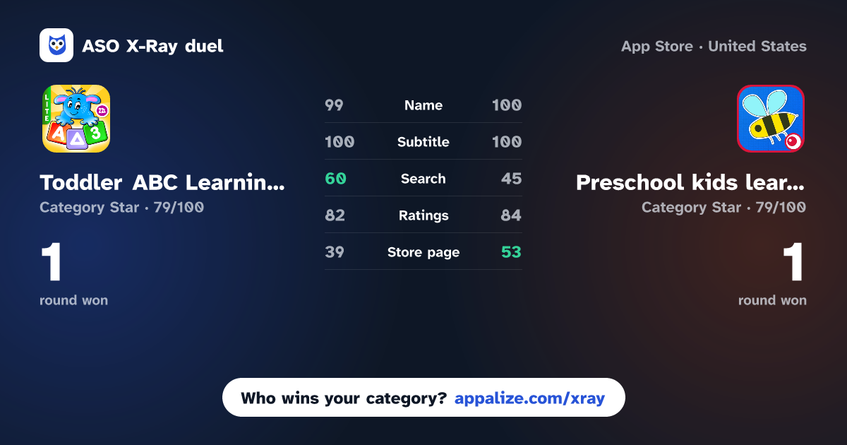 ASO X-Ray · Toddler ABC Learning Games vs Preschool kids learning games.
