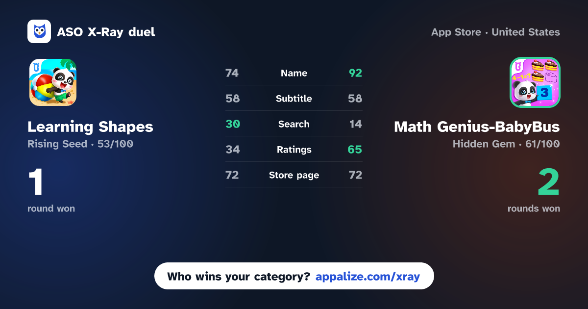 ASO X-Ray · Learning Shapes vs Math Genius-BabyBus