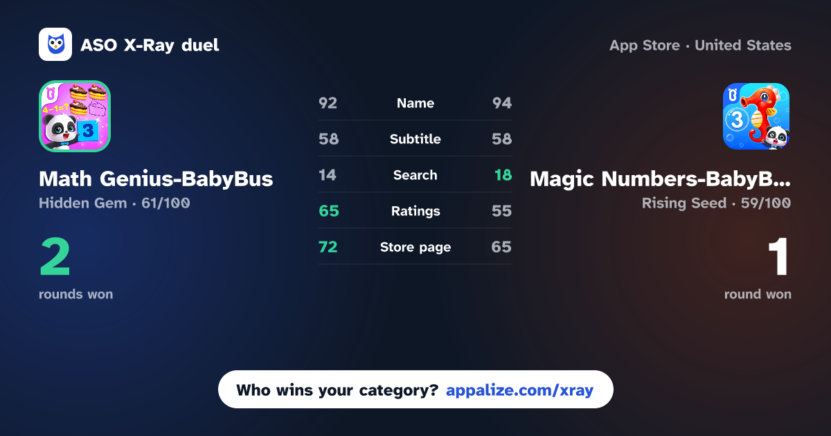 ASO X-Ray · Math Genius-BabyBus vs Magic Numbers-BabyBus