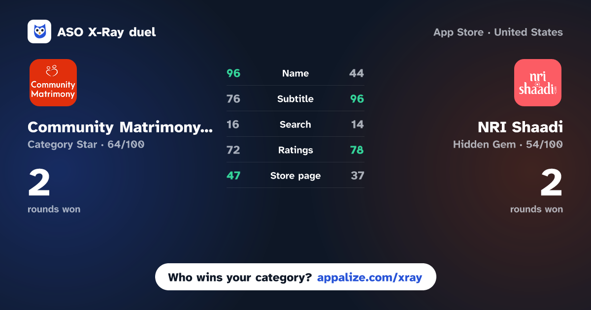 ASO X-Ray · Community Matrimony App vs NRI Shaadi