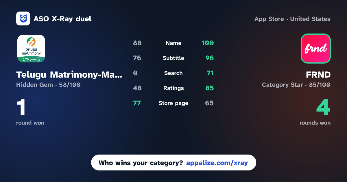 ASO X-Ray · Telugu Matrimony-Matrimony App vs FRND - Connect & Feel Better