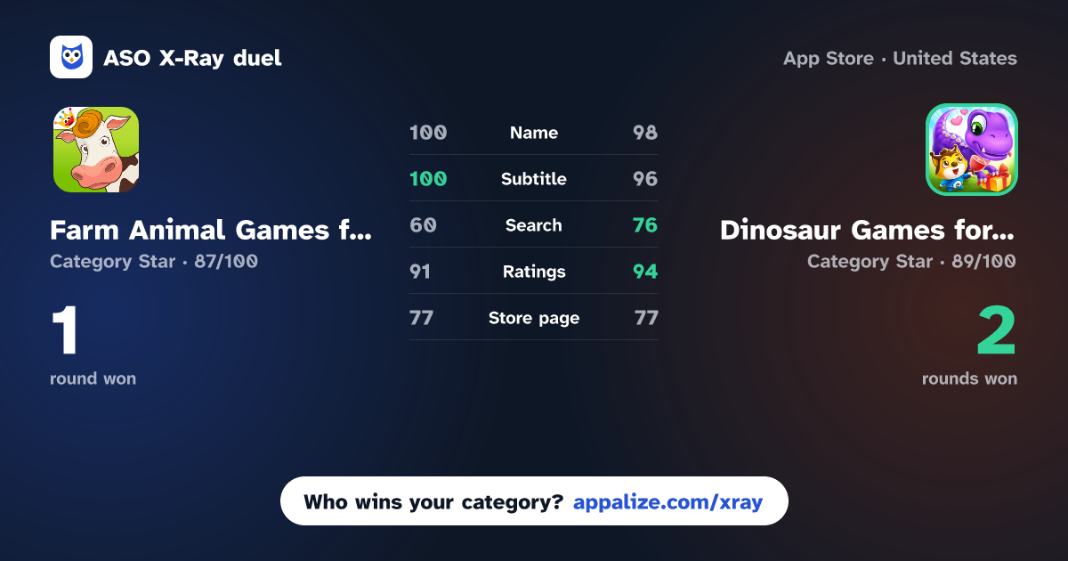 ASO X-Ray · Farm Animal Games for Kids 2-5 vs Dinosaur Games for Kids: Dino!