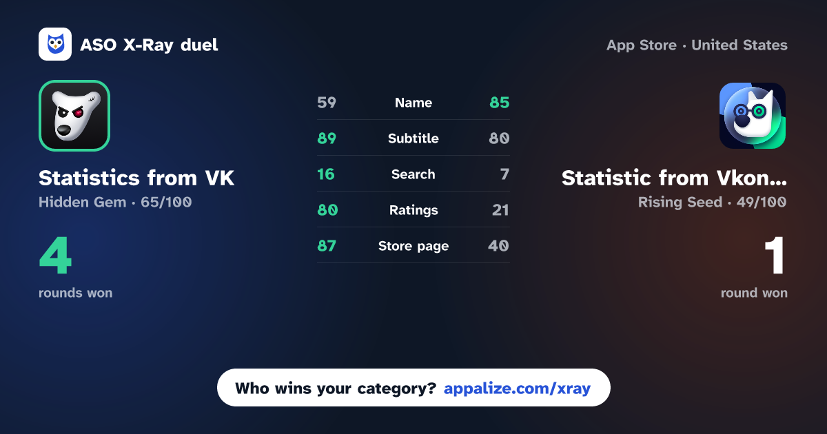 ASO X-Ray · Statistics from VK vs Statistic from Vkontakte