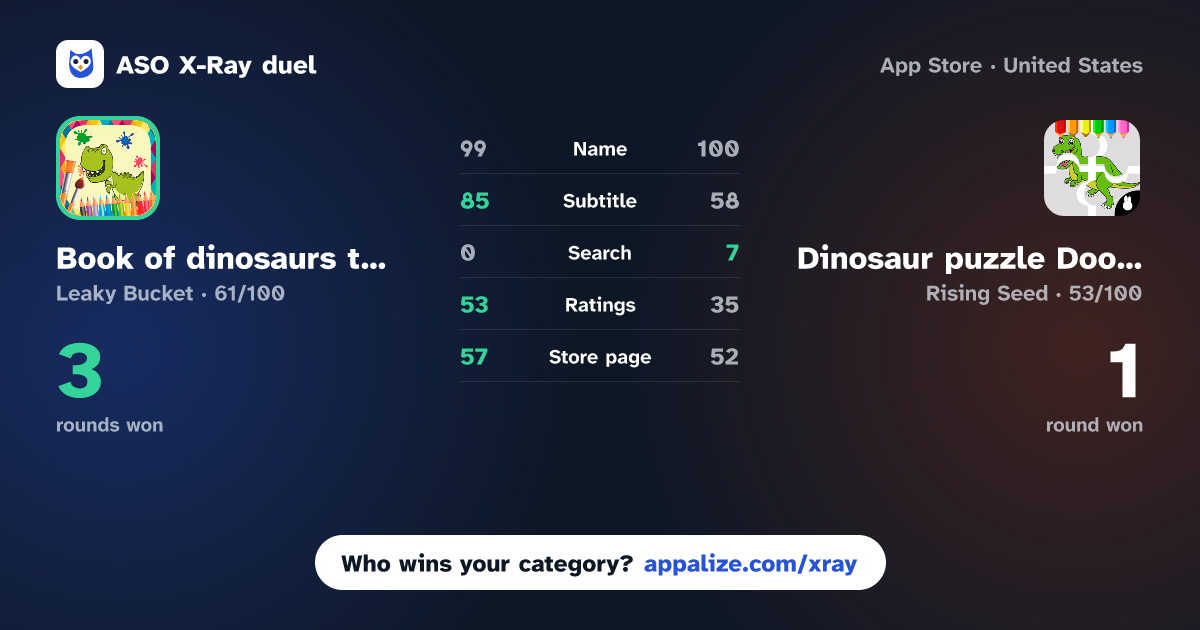 ASO X-Ray · Book of dinosaurs to paint vs Dinosaur puzzle Doodle Colorin