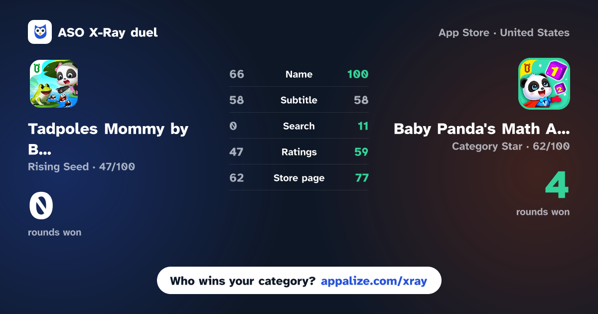 ASO X-Ray · Tadpoles Mommy by BabyBus vs Baby Panda's Math Adventure