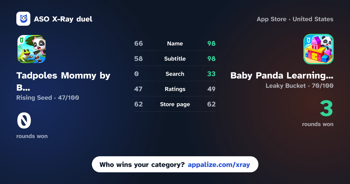 ASO X-Ray · Tadpoles Mommy by BabyBus vs Baby Panda Learning Books