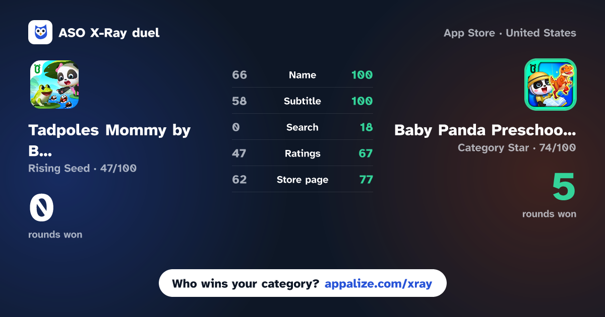 ASO X-Ray · Tadpoles Mommy by BabyBus vs Baby Panda Preschool Science