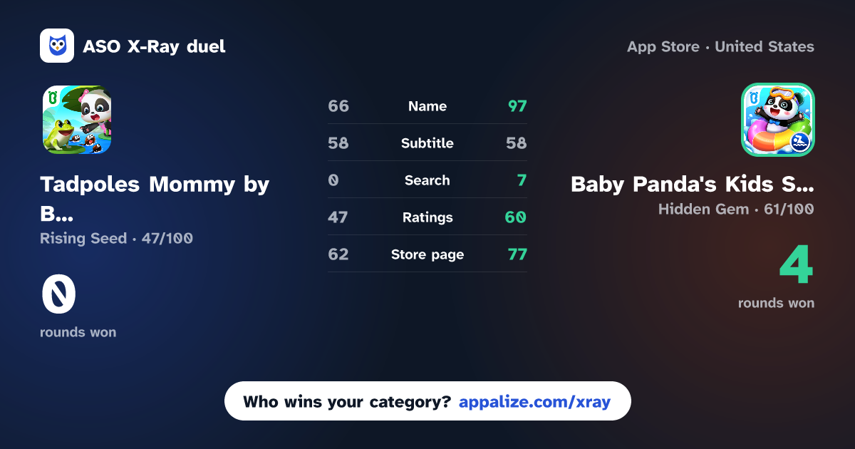 ASO X-Ray · Tadpoles Mommy by BabyBus vs Baby Panda's Kids Safety