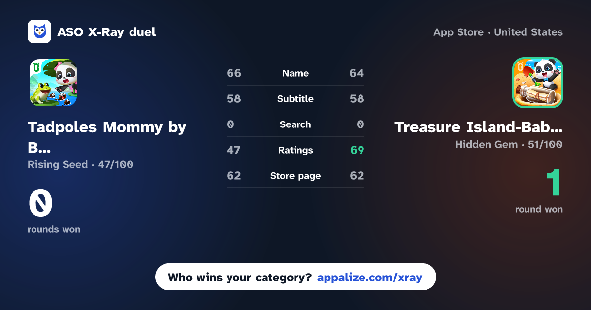 ASO X-Ray · Tadpoles Mommy by BabyBus vs Treasure Island-BabyBus