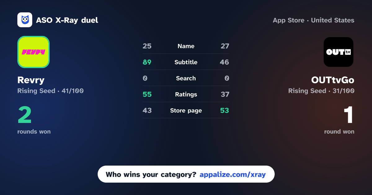 ASO X-Ray · Revry vs OUTtvGo