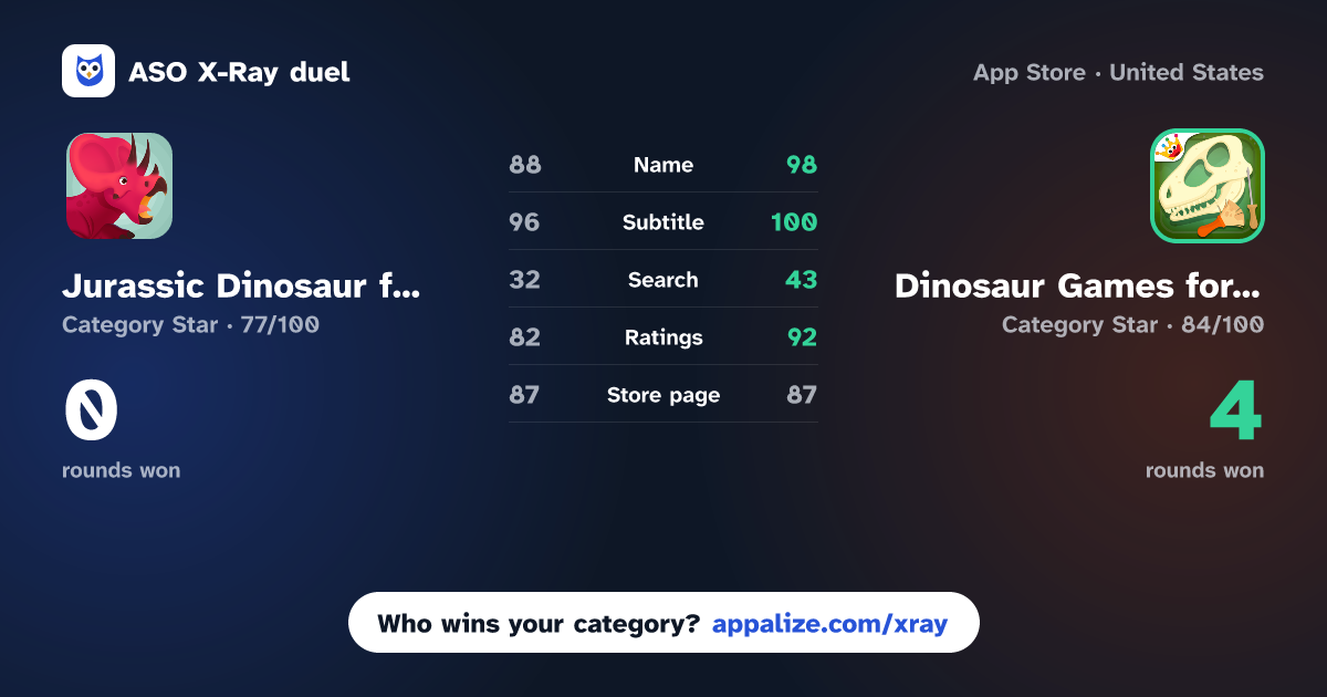 ASO X-Ray · Jurassic Dinosaur for toddlers vs Dinosaur Games for Kids - Dig!