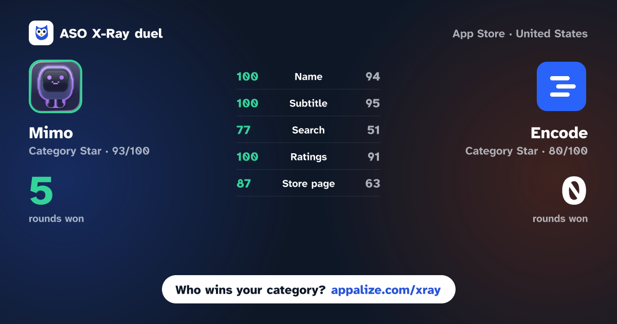 ASO X-Ray · Mimo: Learn Python Coding & AI vs Encode: Learn to Code