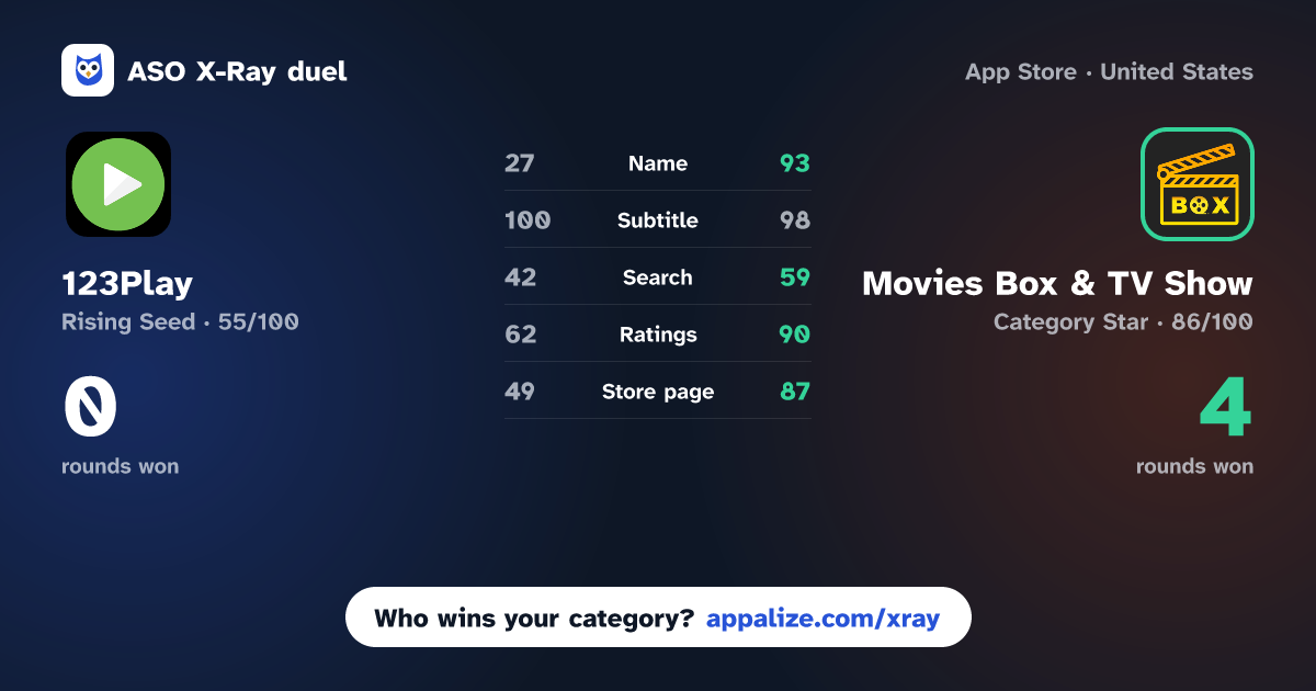 ASO X-Ray · 123Play vs Movies Box & TV Show