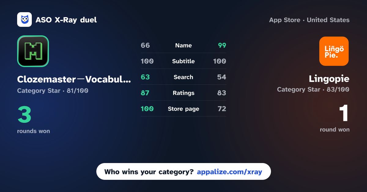 ASO X-Ray · Clozemaster-Vocabulary Builder vs Lingopie: Learn a Language