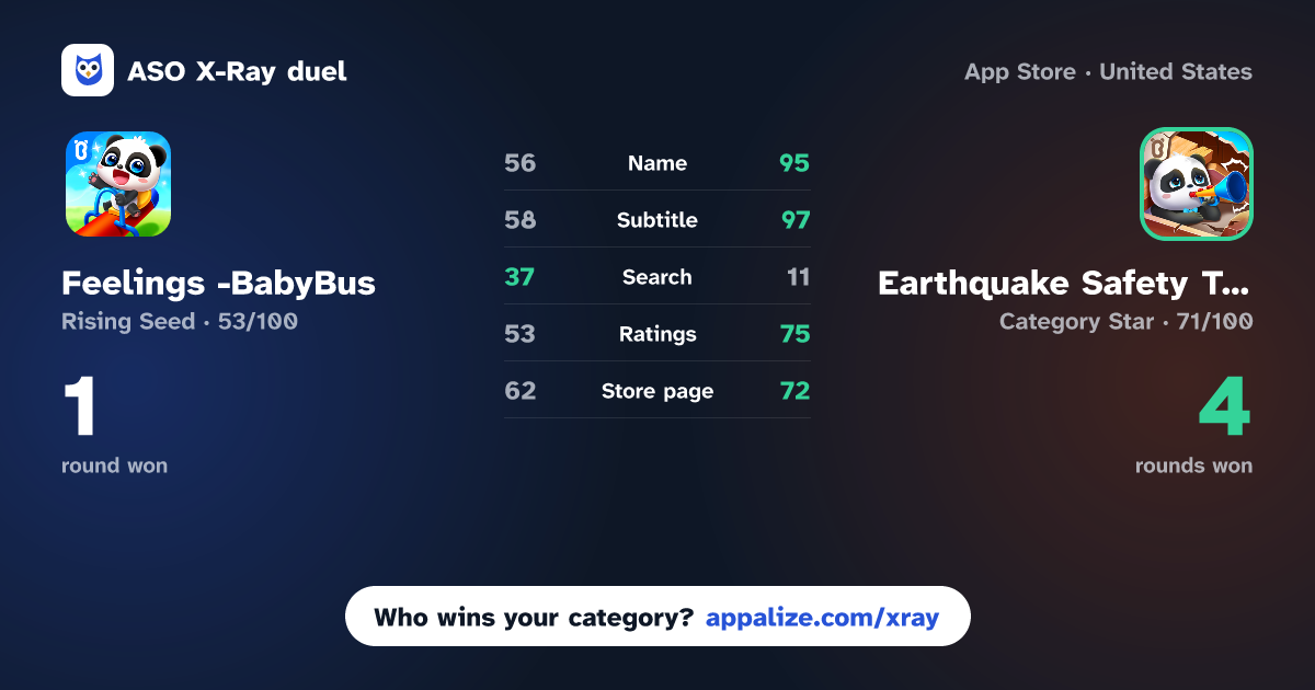 ASO X-Ray · Feelings -BabyBus vs Earthquake Safety Tips