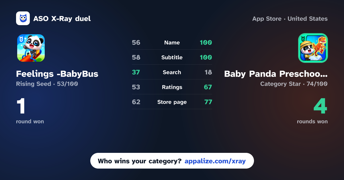 ASO X-Ray · Feelings -BabyBus vs Baby Panda Preschool Science