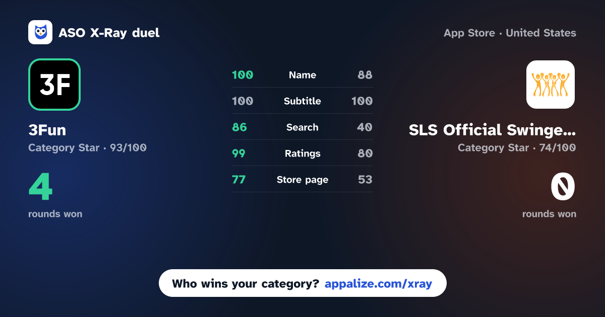 ASO X-Ray · 3Fun: Couples & Singles Dating vs SLS Official Swinger Community