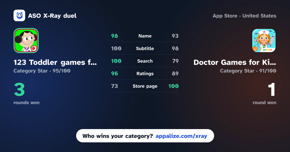 ASO X-Ray · 123 Toddler games for 2+ years vs Doctor Games for Kids!