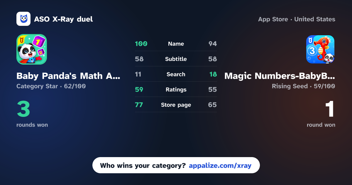 ASO X-Ray · Baby Panda's Math Adventure vs Magic Numbers-BabyBus
