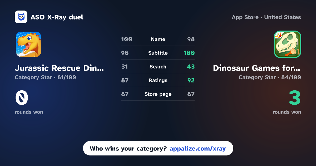 ASO X-Ray · Jurassic Rescue Dinosaur games vs Dinosaur Games for Kids - Dig!
