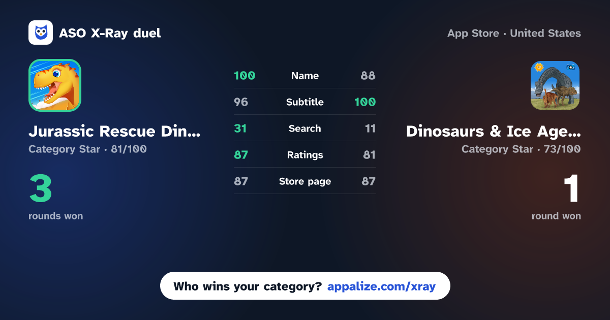 ASO X-Ray · Jurassic Rescue Dinosaur games vs Dinosaurs & Ice Age Animals