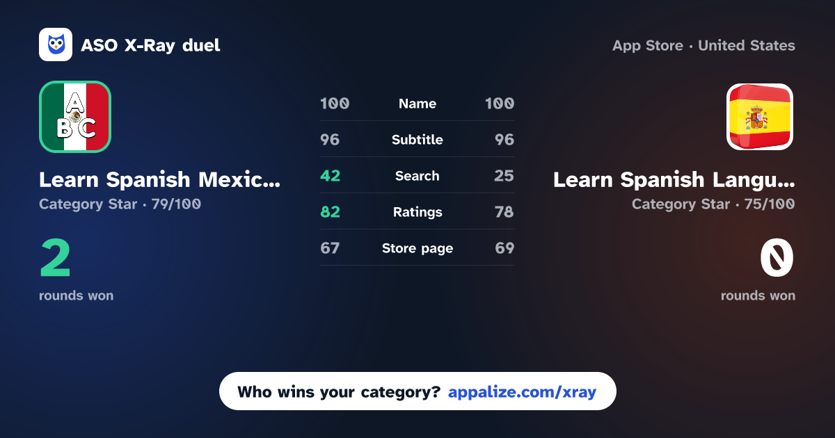 ASO X-Ray · Learn Spanish Mexican Beginner vs Learn Spanish Language Offline
