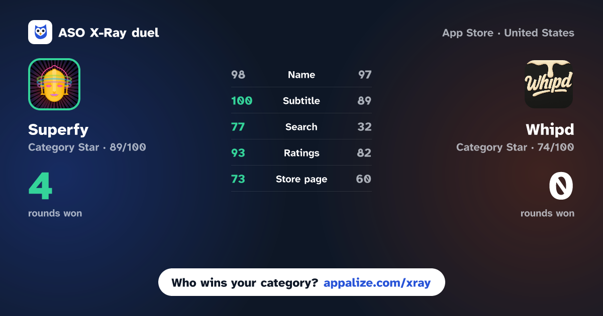 ASO X-Ray · Superfy: Find Your People vs Whipd - Make New Friends