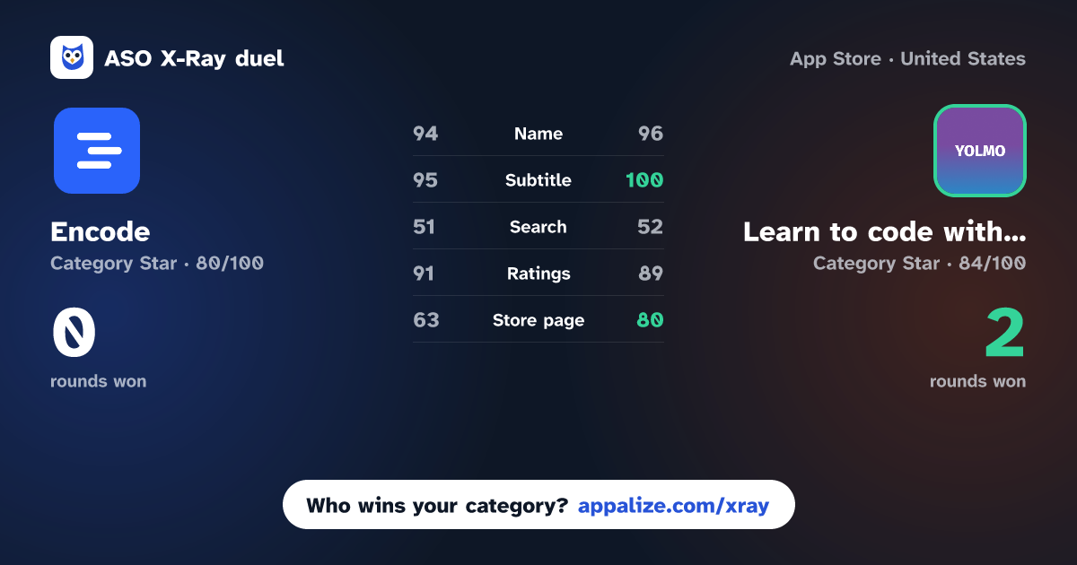 ASO X-Ray · Encode: Learn to Code vs Learn to code with Yolmo®