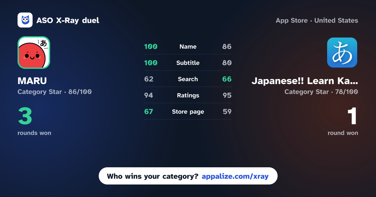 ASO X-Ray · MARU: Learn Japanese Hiragana vs Japanese!! Learn Kana & Kanji