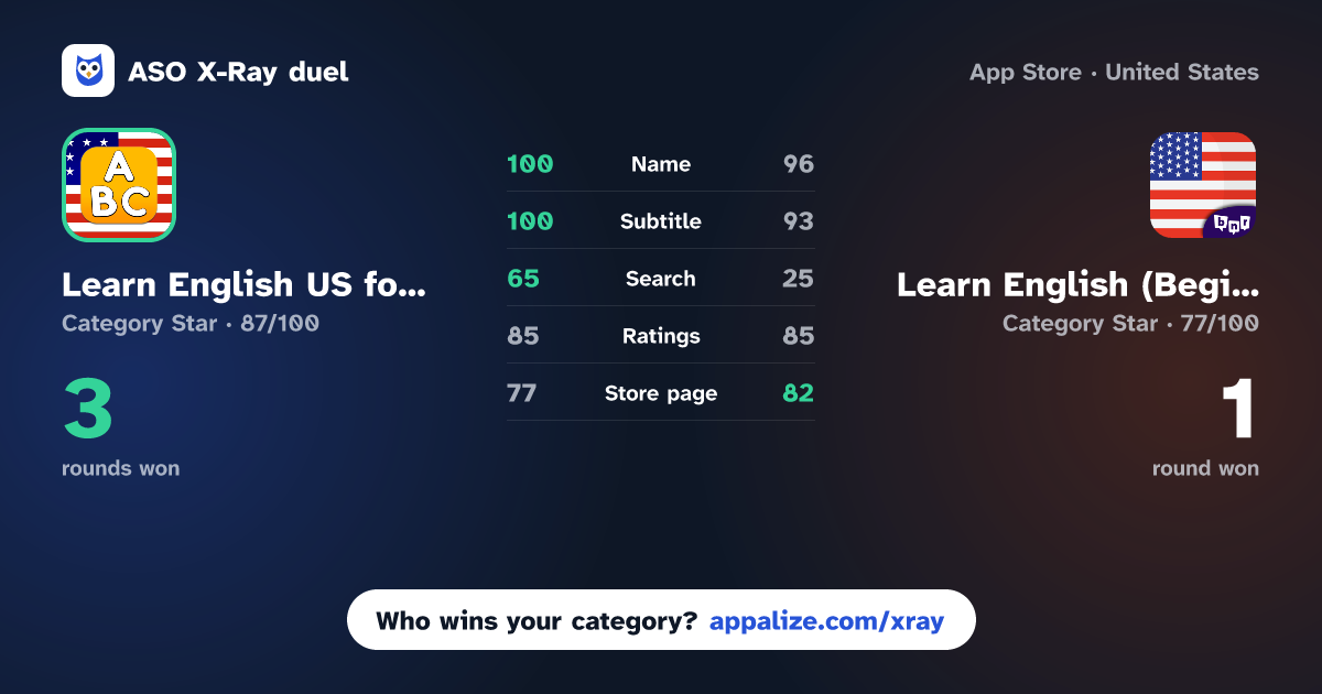 ASO X-Ray · Learn English US for Beginners vs Learn English (Beginners)