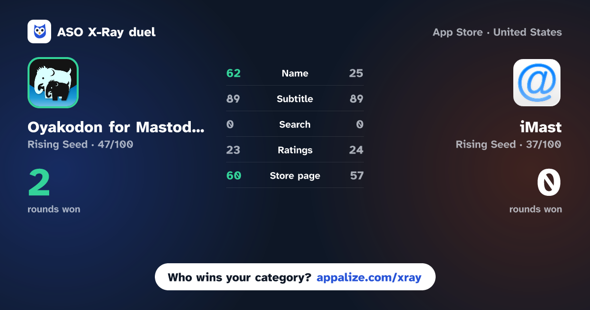 ASO X-Ray · Oyakodon for Mastodon vs iMast