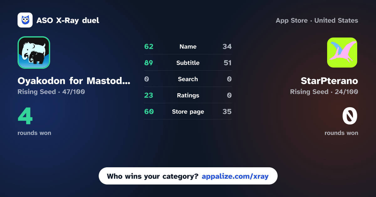 ASO X-Ray · Oyakodon for Mastodon vs StarPterano