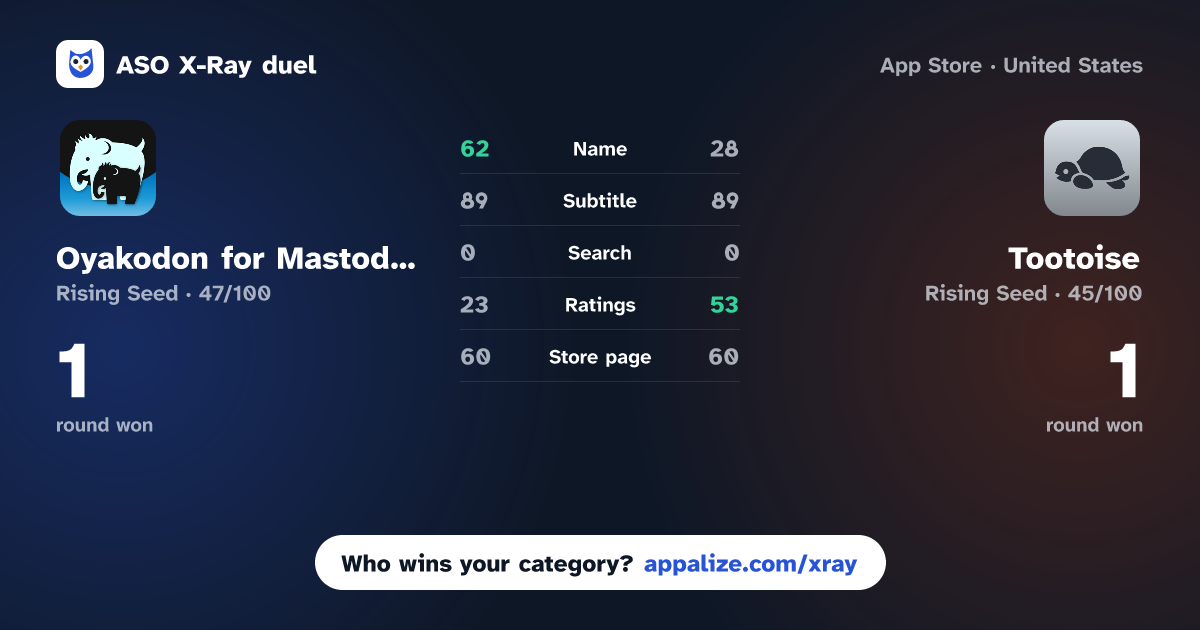 ASO X-Ray · Oyakodon for Mastodon vs Tootoise