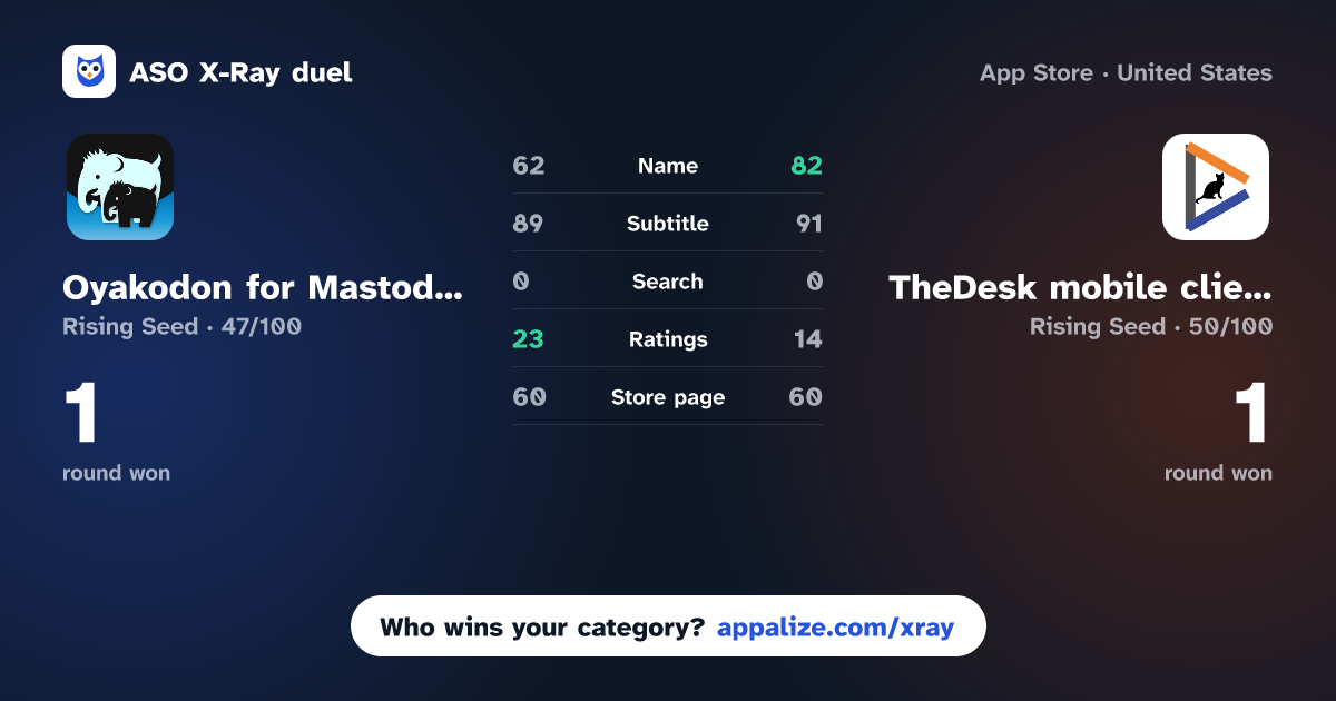 ASO X-Ray · Oyakodon for Mastodon vs TheDesk mobile client