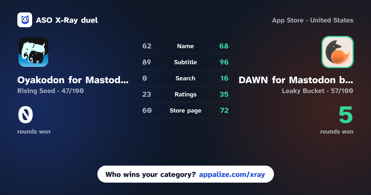 ASO X-Ray · Oyakodon for Mastodon vs DAWN for Mastodon by Nightfox