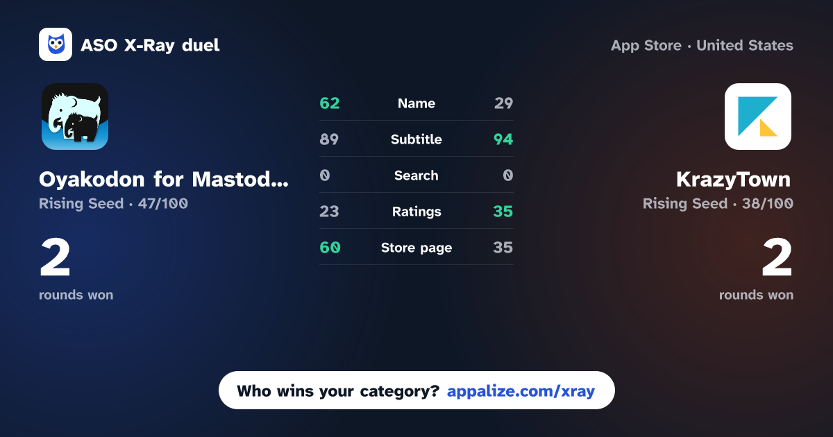 ASO X-Ray · Oyakodon for Mastodon vs KrazyTown
