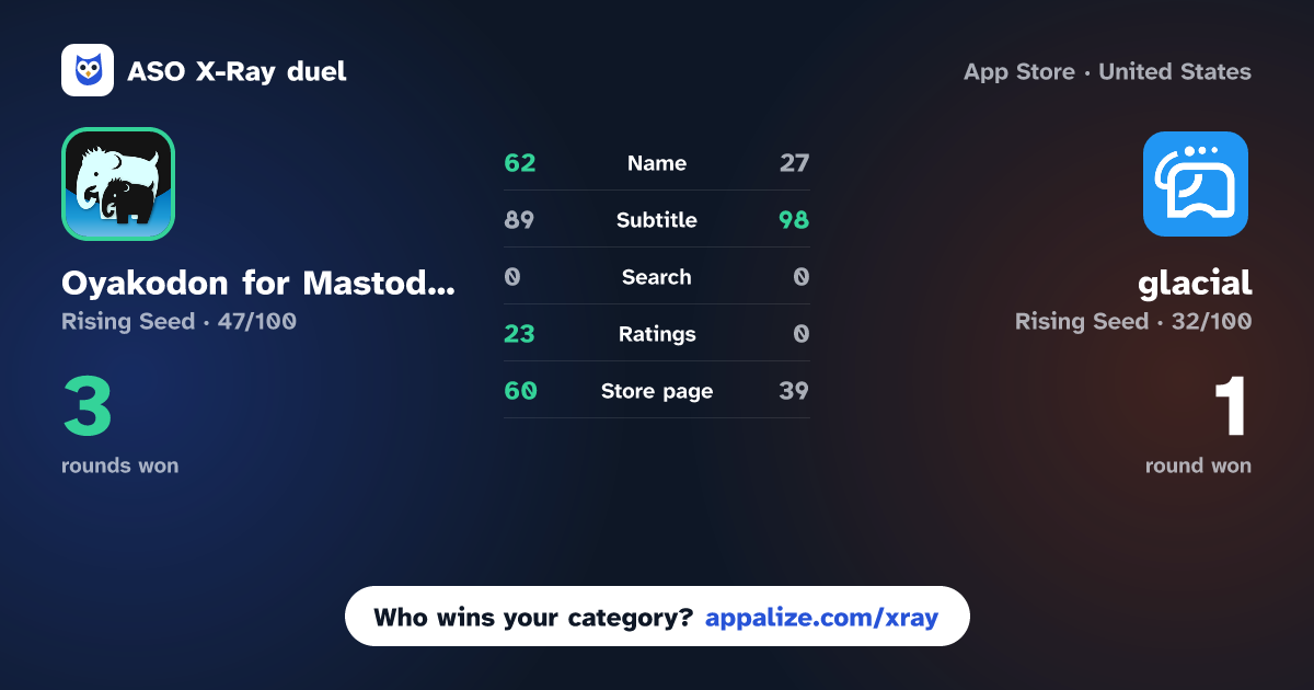 ASO X-Ray · Oyakodon for Mastodon vs glacial