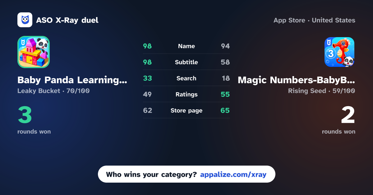 ASO X-Ray · Baby Panda Learning Books vs Magic Numbers-BabyBus