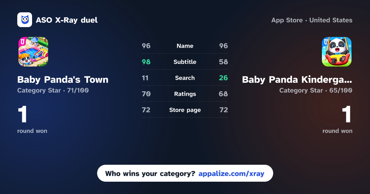 ASO X-Ray · Baby Panda's Town: Life vs Baby Panda Kindergarten