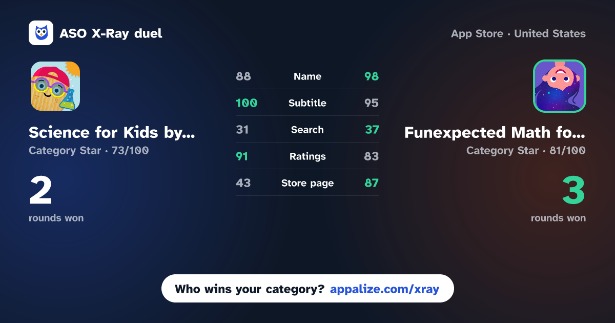 ASO X-Ray · Science for Kids by Tappity vs Funexpected Math for Kids