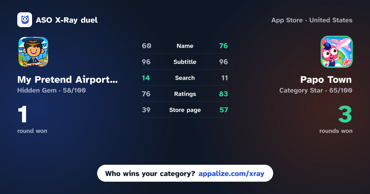 ASO X-Ray · My Pretend Airport Town vs Papo Town: Travel
